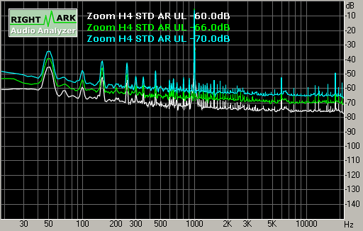 Spectrum graph